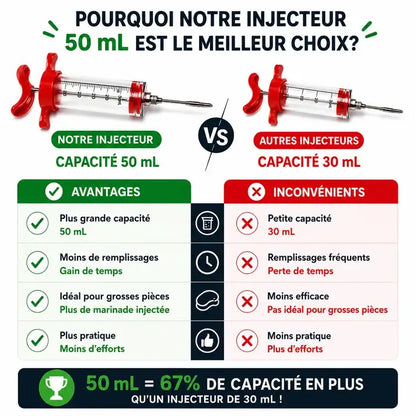 Kit Complet 5 pièces Injecteur de Marinade Grande Capacité 50 mL en Acier Inoxydable