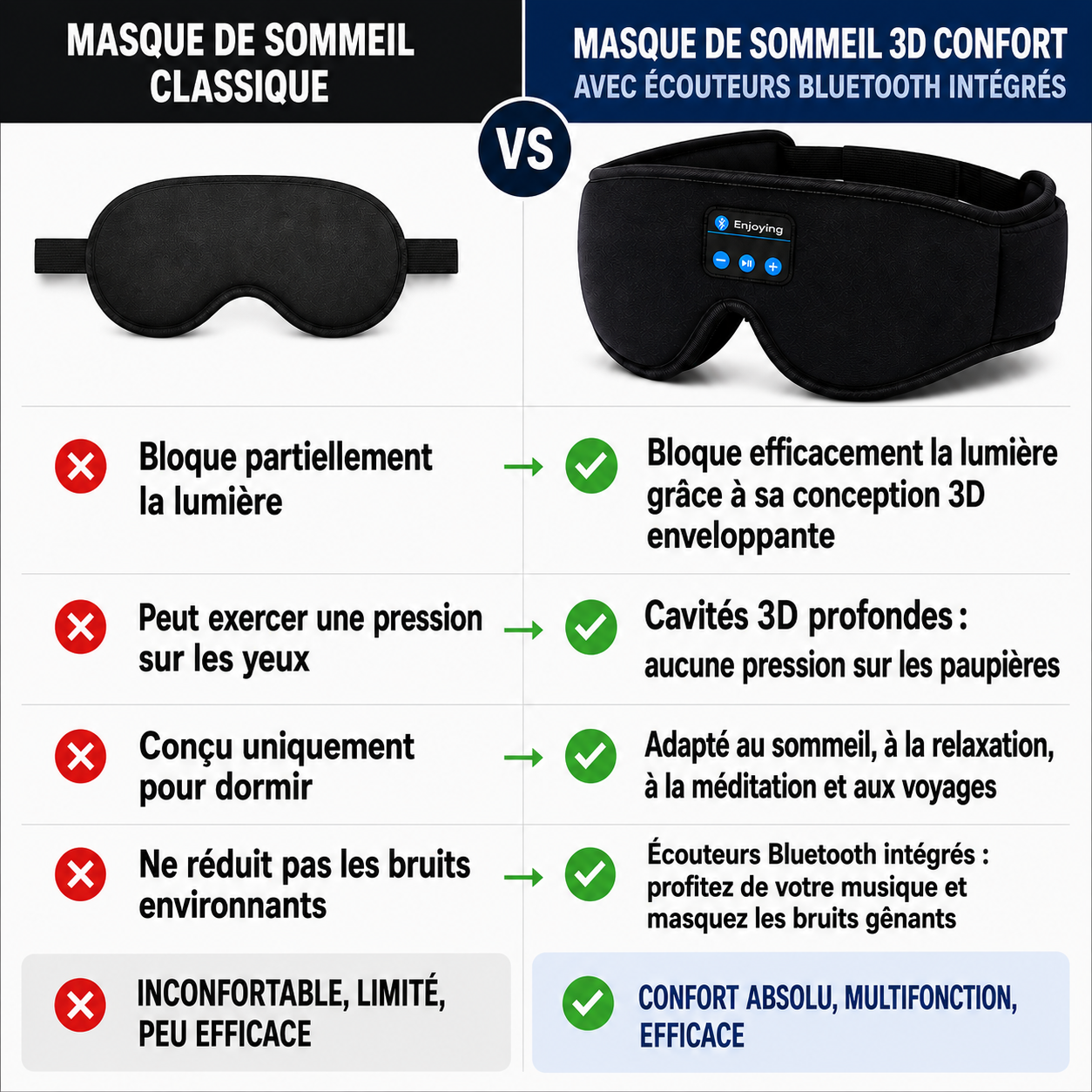 Masque de Sommeil 3D Confort avec Ecouteurs Bluetooth Intégrés
