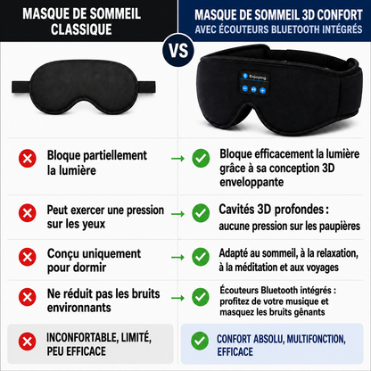 Masque de Sommeil 3D Confort avec Ecouteurs Bluetooth Intégrés